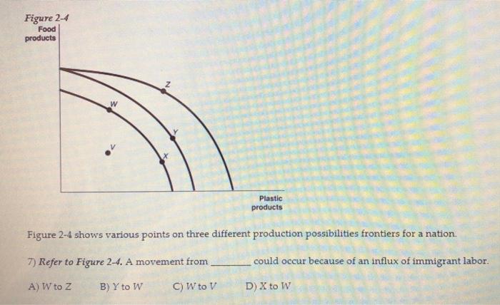 Solved Figure 2-1 Roadsters C B SUVs 6) Refer To Figure | Chegg.com