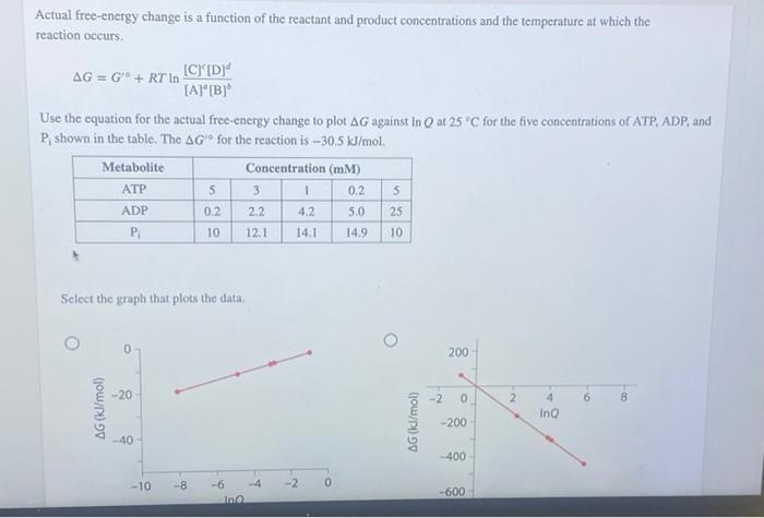 Solved Actual free-energy change is a function of the | Chegg.com