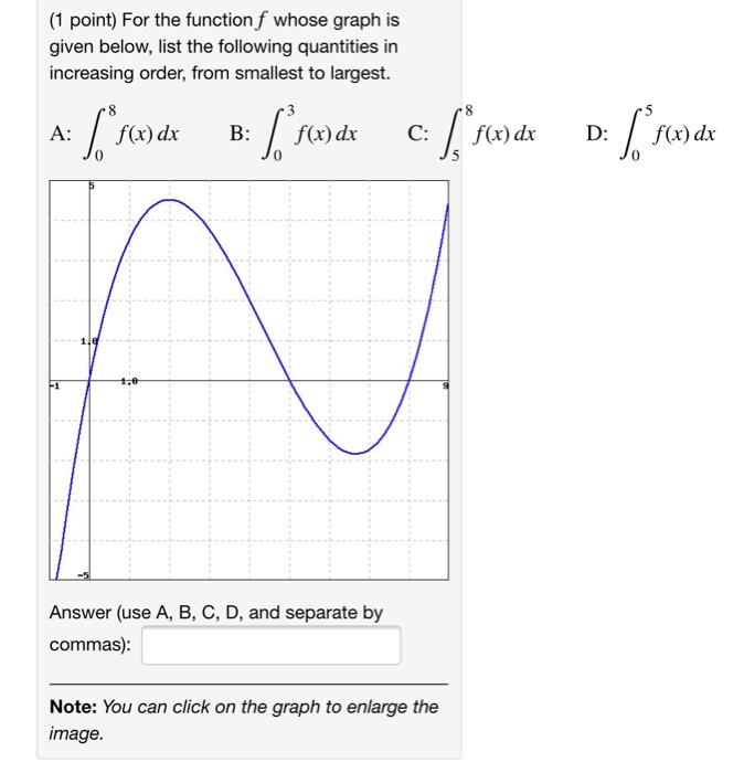 Solved (1 point) For the function f whose graph is given | Chegg.com