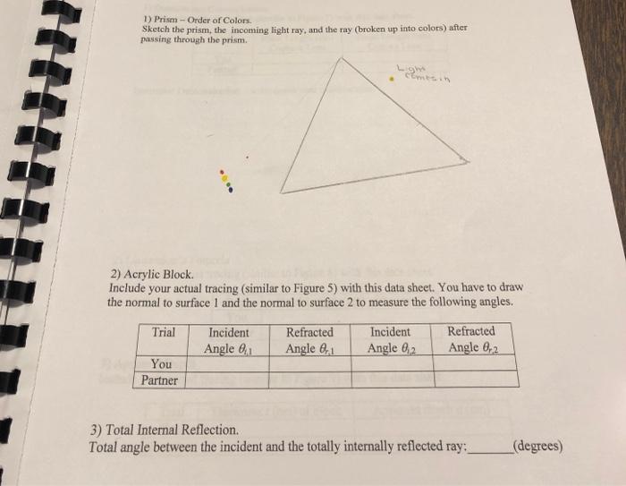 Solved Analysis 1. A ray of white light is incident on an | Chegg.com
