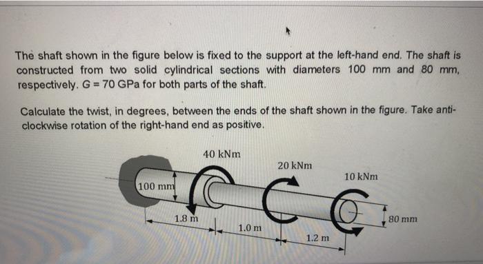 Solved The shaft shown in the figure below is fixed to the | Chegg.com
