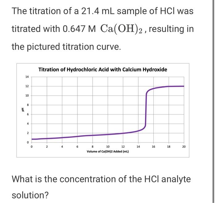 Solved The titration of a 21.4 mL sample of HCl was titrated