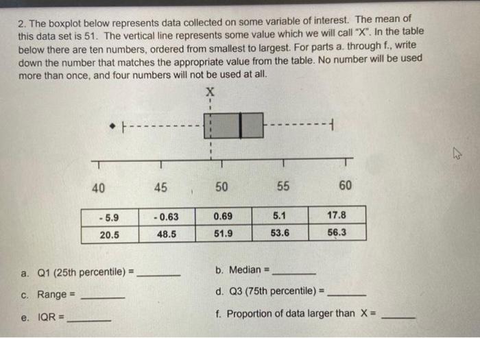 Solved 2. The boxplot below represents data collected on | Chegg.com