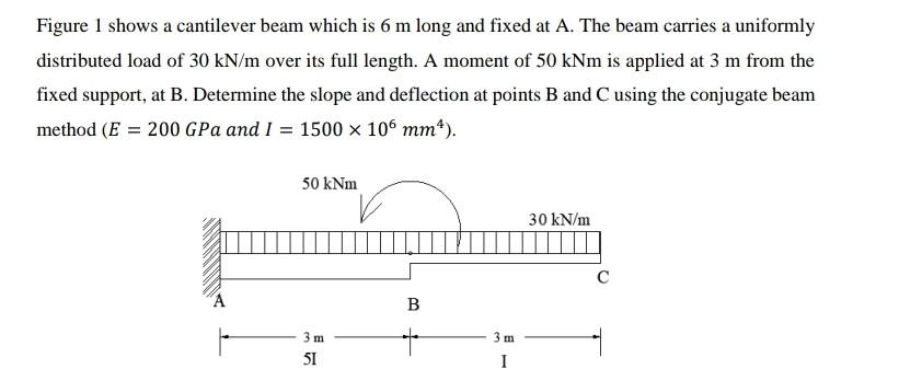 Solved Figure 1 shows a cantilever beam which is 6 m long | Chegg.com