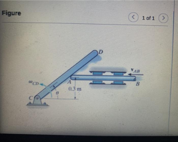 Solved Part A Determine the angular velocity of rod CD at | Chegg.com