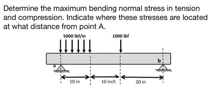 Solved Determine the maximum bending normal stress in | Chegg.com