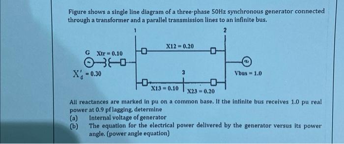 [Solved]: Figure Shows A Single Line Diagram Of A Three-pha