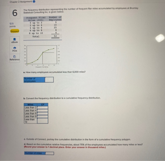 Chapter 2 Assignment 6 12.5 points The frequency | Chegg.com