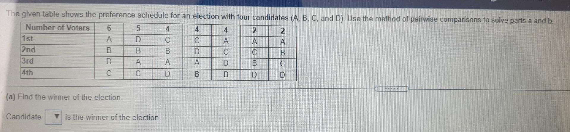 Solved The given table shows the preference schedule for an | Chegg.com