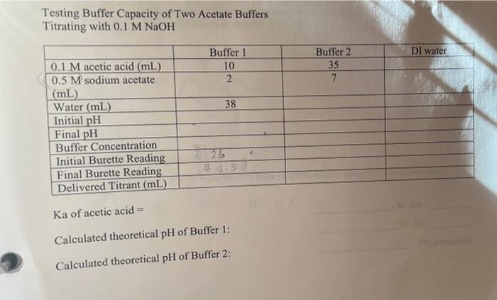 Testing Buffer Capacity of Two Acetate Buffers | Chegg.com