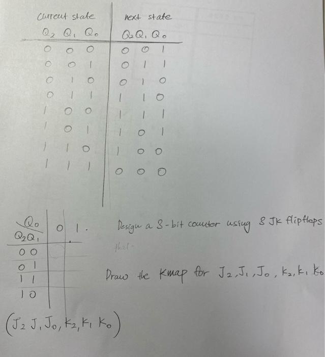 Solved Design A 3bit Counter Using Three Jk Flip Flops