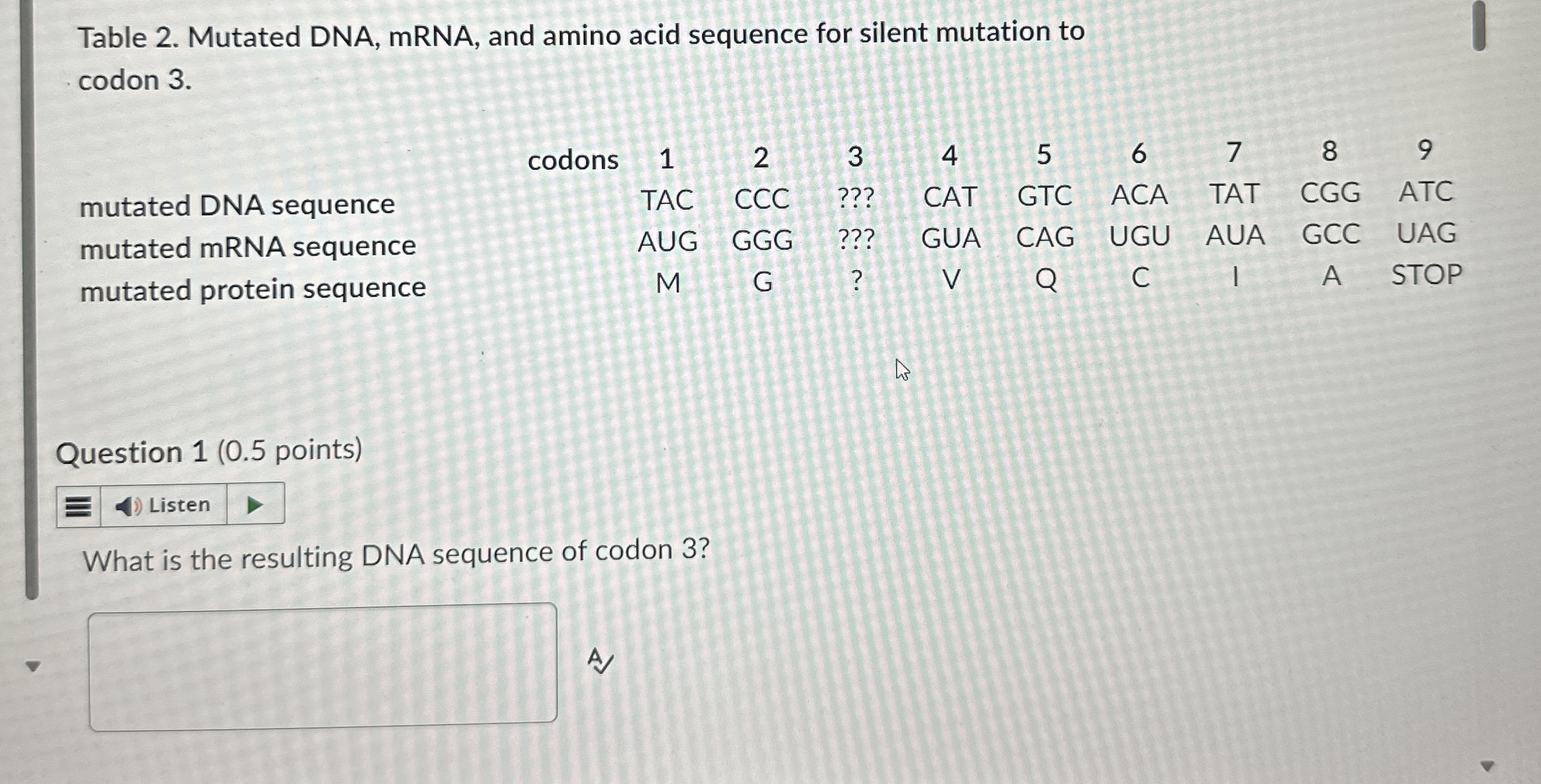 Table 2. ﻿Mutated DNA, mRNA, and amino acid sequence