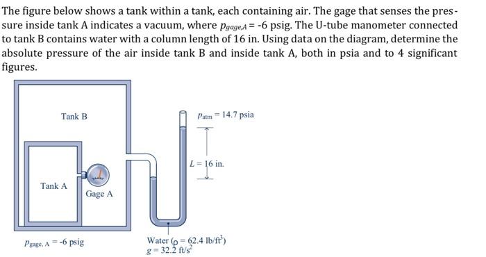 Solved The figure below shows a tank within a tank, each | Chegg.com