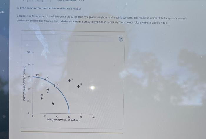 3. Efficiency in the production posibiblities model
Suppose the fictional country of Patagonia produces only two goodsy sorgh