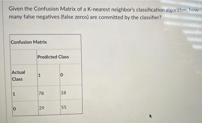 Solved Given the Confusion Matrix of a K-nearest neighbor's | Chegg.com