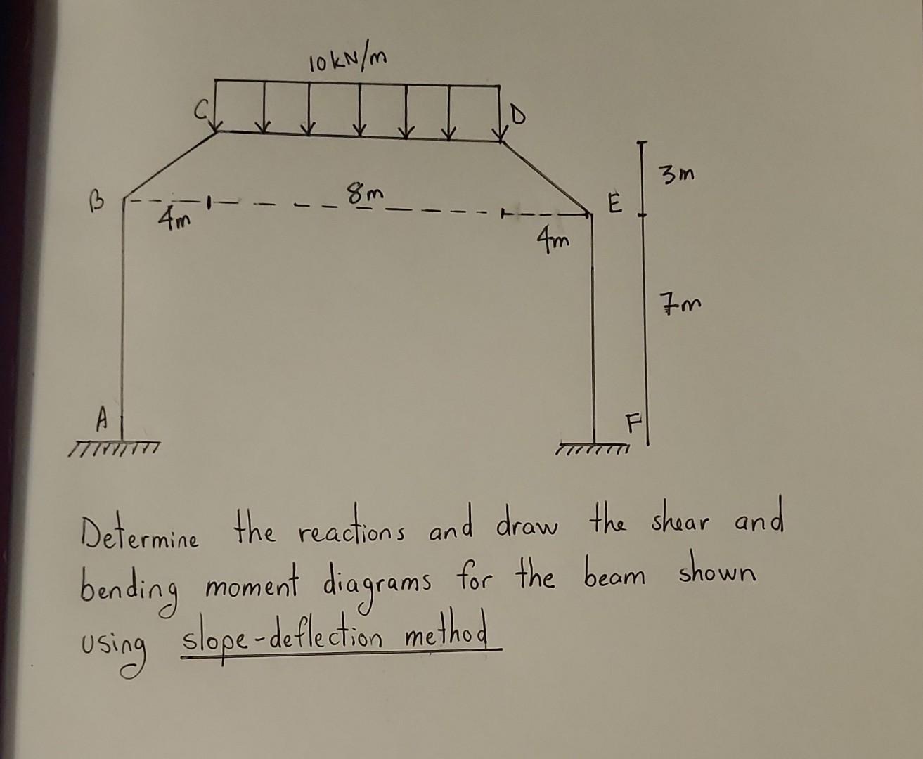 Solved Determine the reactions and draw the shear and | Chegg.com