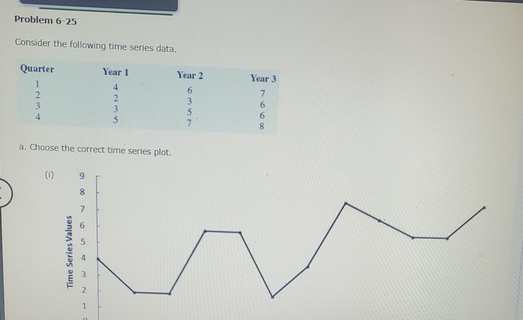 Solved Consider The Following Time Series Data. A. Choose | Chegg.com