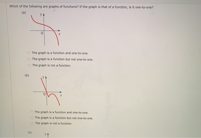 Solved Which of the following are graphs of functions? If | Chegg.com