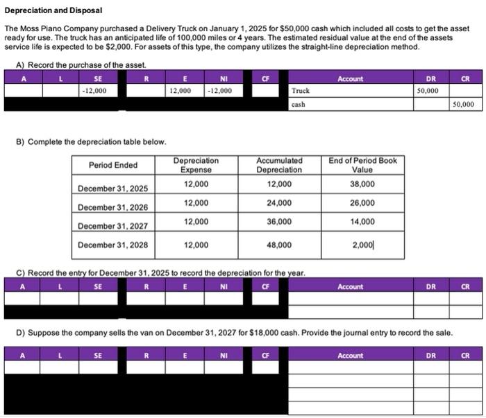 Solved Depreciation and Disposal The Moss Piano Company