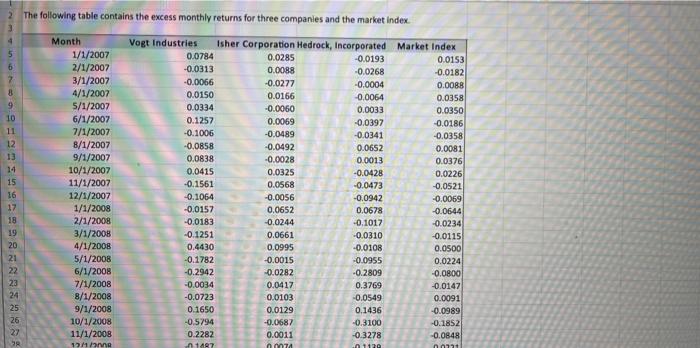 The following table contains the excess monthly | Chegg.com