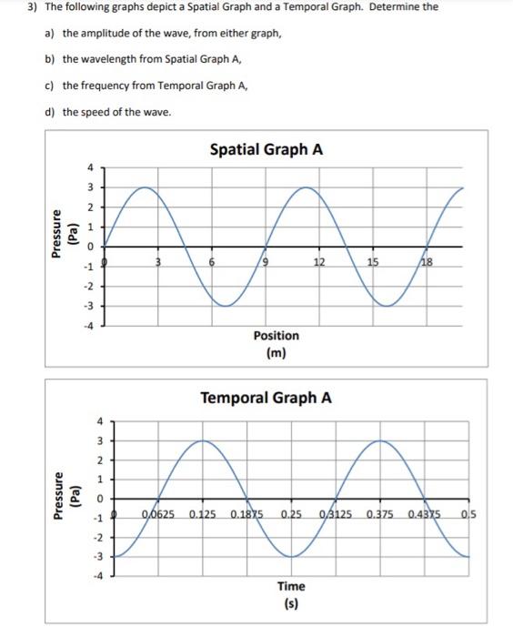 Solved 3) The following graphs depict a Spatial Graph and a | Chegg.com