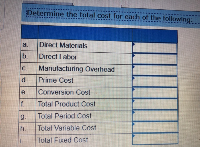 Solved Factory rent Company advertising Wages paid to
