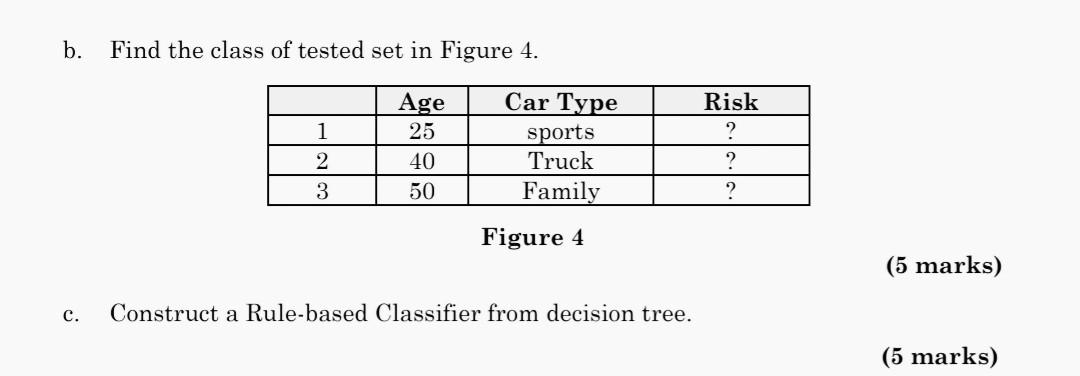 Solved Draw the Decision tree to classify records of | Chegg.com