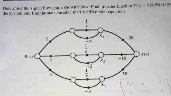 Solved Determine the signal flow graph shown below. Find | Chegg.com