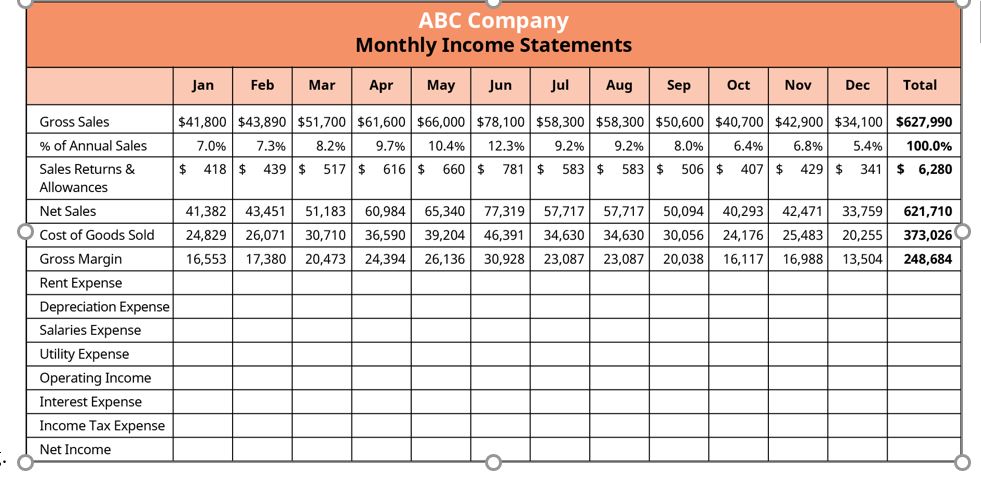 Solved 5 . ﻿Use the partial income statement generated in | Chegg.com
