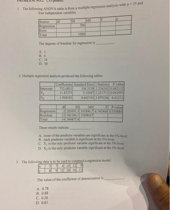 Solved 1. The following ANOVA table is from a multiple | Chegg.com