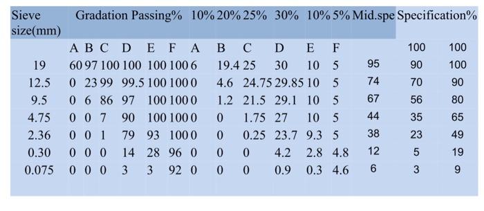 Solved Make a table of proportions for coarse and fine | Chegg.com