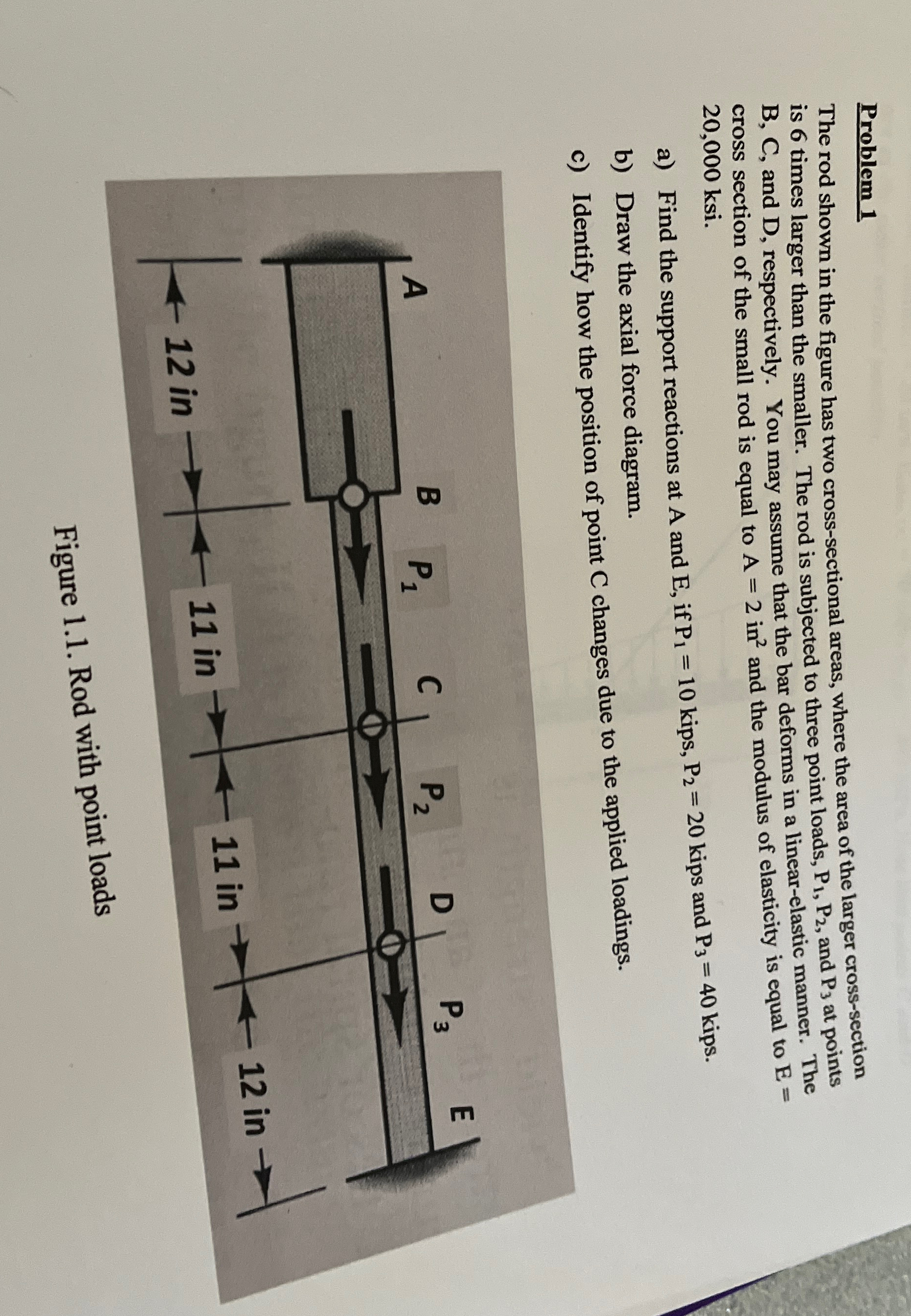 Solved Problem 1The rod shown in the figure has two | Chegg.com