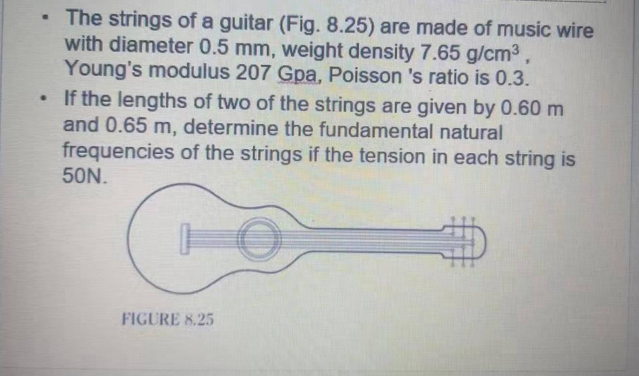 Solved The strings of a guitar Fig. 8.25 are made of Chegg