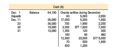 Solved: Computing Outstanding Checks and Deposits in Transit an ...