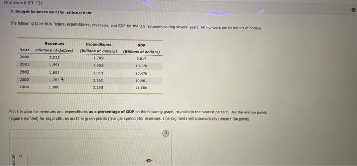 solved-homework-ch-13-3-budget-balances-and-the-national-chegg