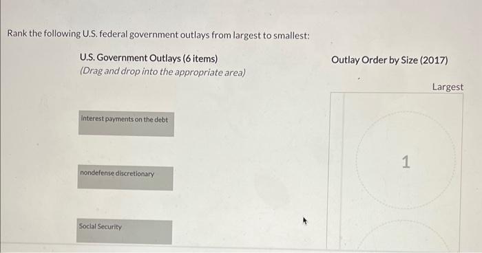 Rank the following U.S. federal government outlays from largest to smallest:
U.S. Government Outlays (6 items)
Outlay Order b