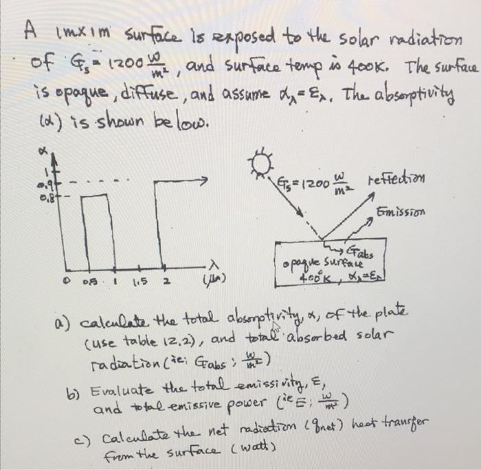 solved-a-imxim-surface-is-exposed-to-the-solar-radiation-of-chegg