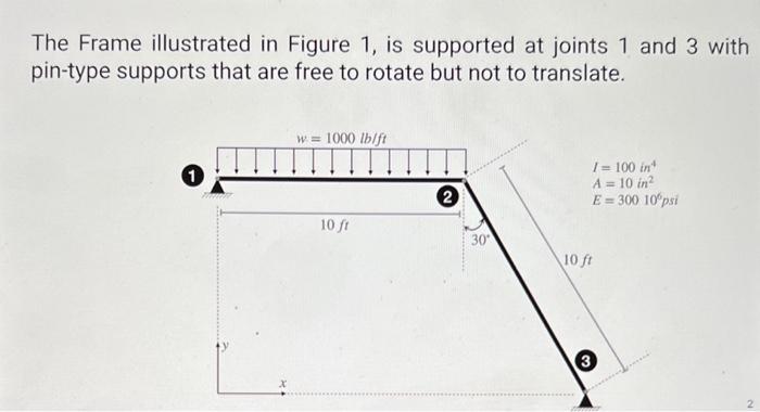 Solved The frame element stiffness matrix in global | Chegg.com