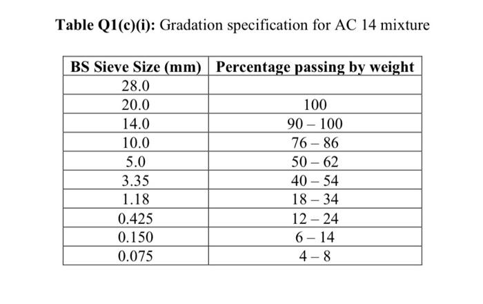 Solved (c) Asphalt concrete mixture of AC14 will be used to | Chegg.com