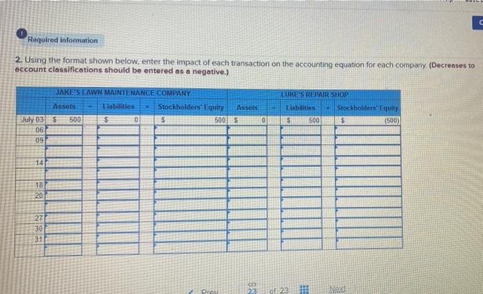 Solved Problem 2-3A Identify the type of account and its | Chegg.com