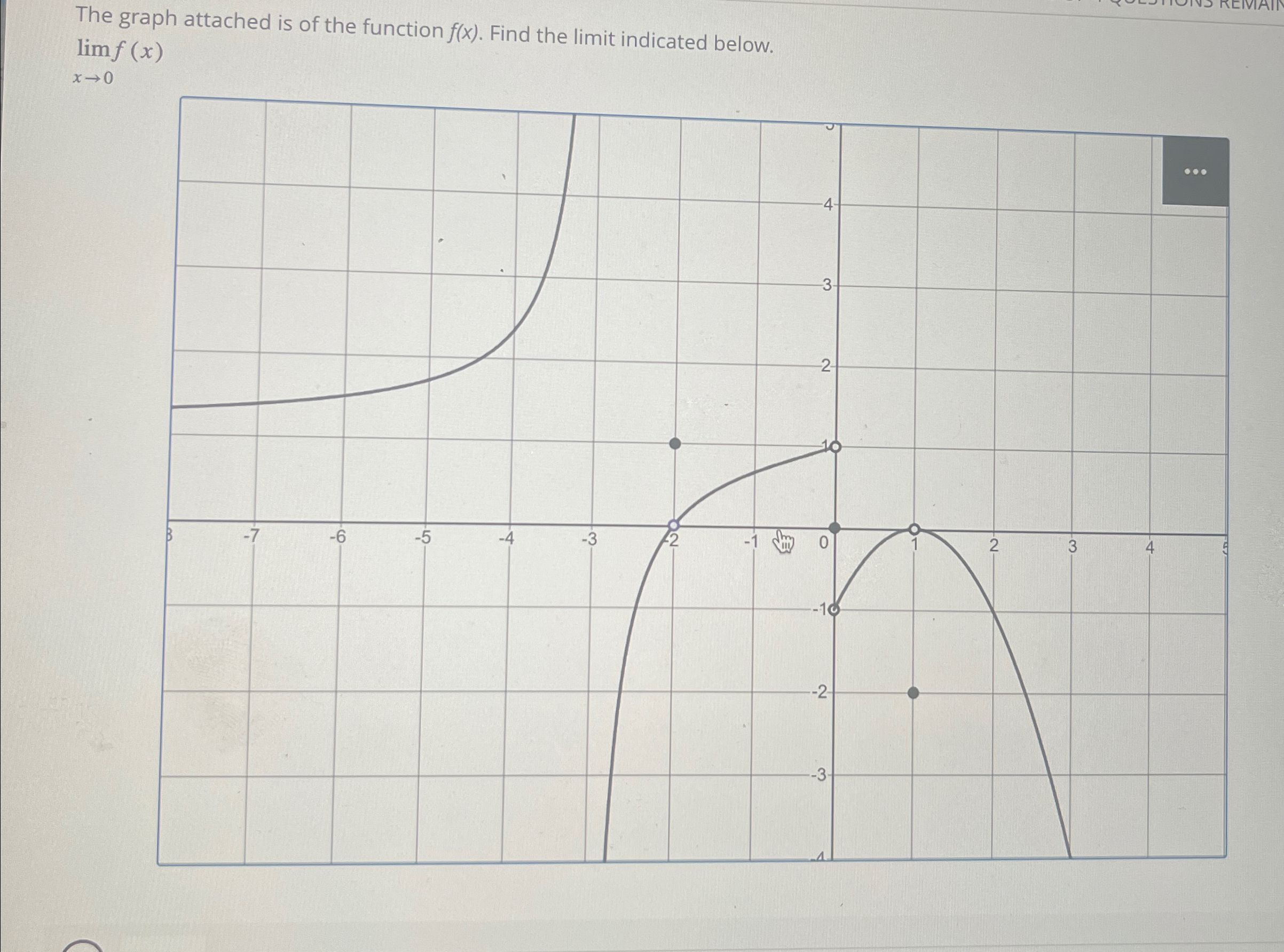 Solved The graph attached is of the function f(x). ﻿Find the | Chegg.com