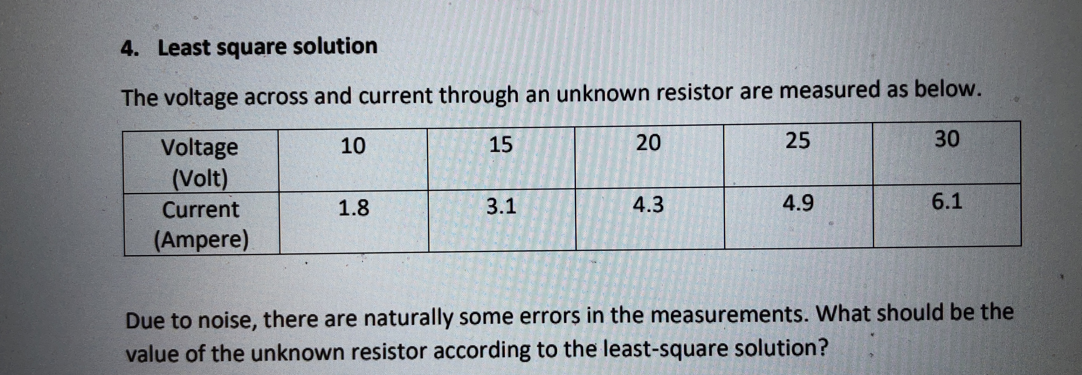 Least square solutionThe voltage across and current