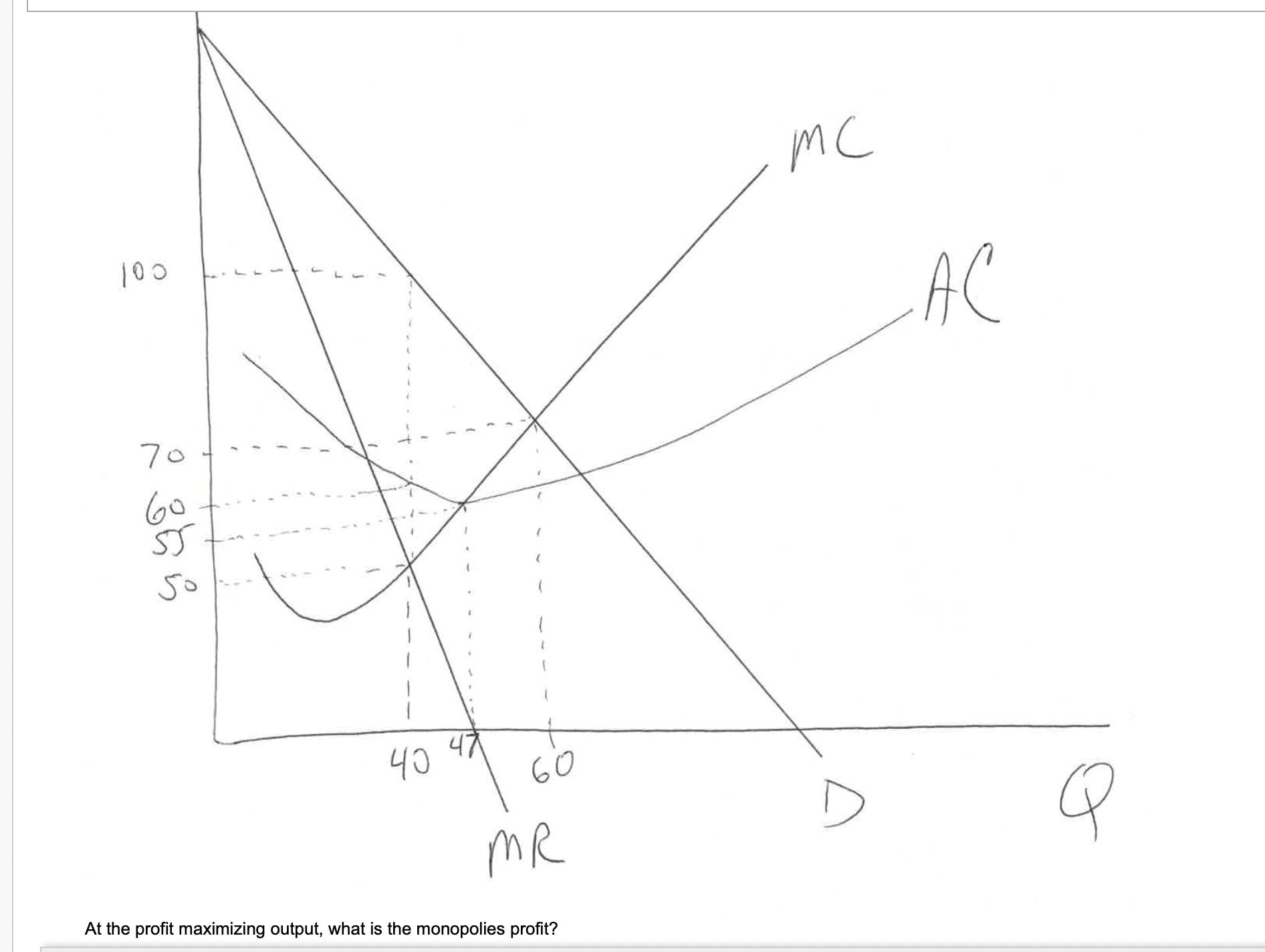 Solved At the profit maximizing output, what is the | Chegg.com