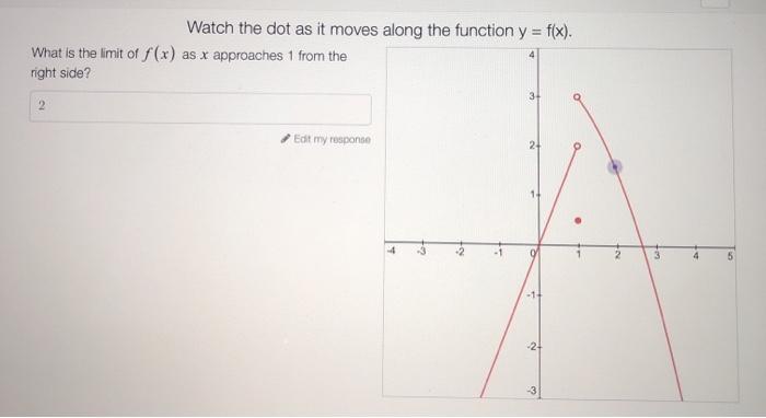 Solved 3 Reading a Graph At the right is the graph of the | Chegg.com
