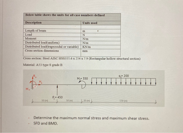 Case Number Length Solved Below table shows the units for all case numbers | Chegg.com