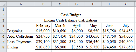 Chapter 3 Solutions | Financial Analysis With Microsoft Excel 7th ...