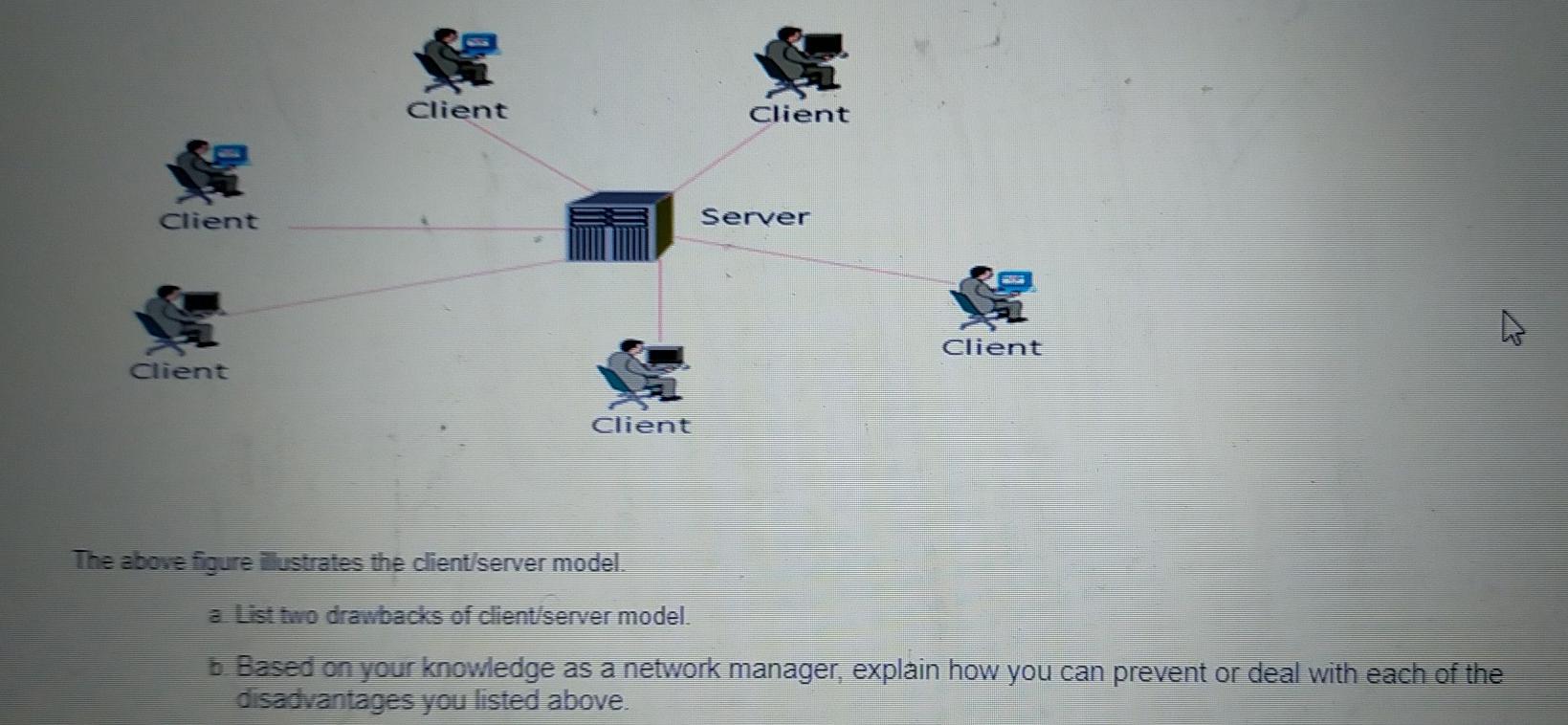 Solved Client Client Client Server Client Client Client The | Chegg.com