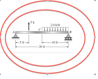 Solved A simple beam AB shown in the figure supports a | Chegg.com