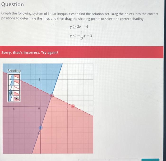 Solved Graph The Following System Of Linear Inequalities To 0618