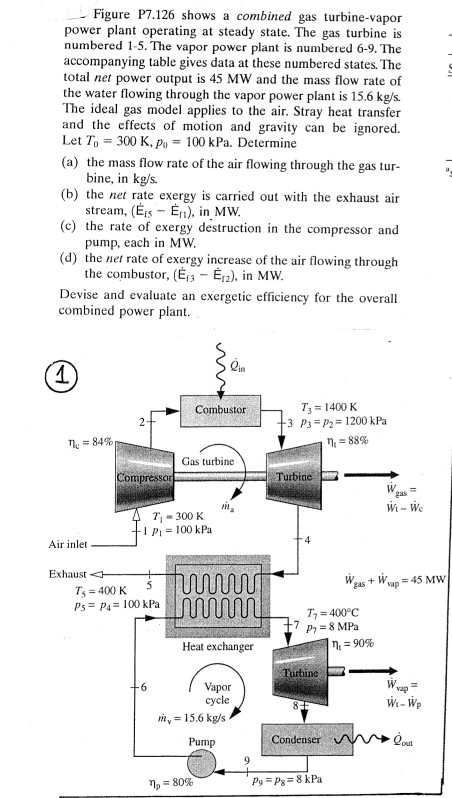 Solved Figure P7.126 Shows A Combined Gas Turbine-vapor | Chegg.com